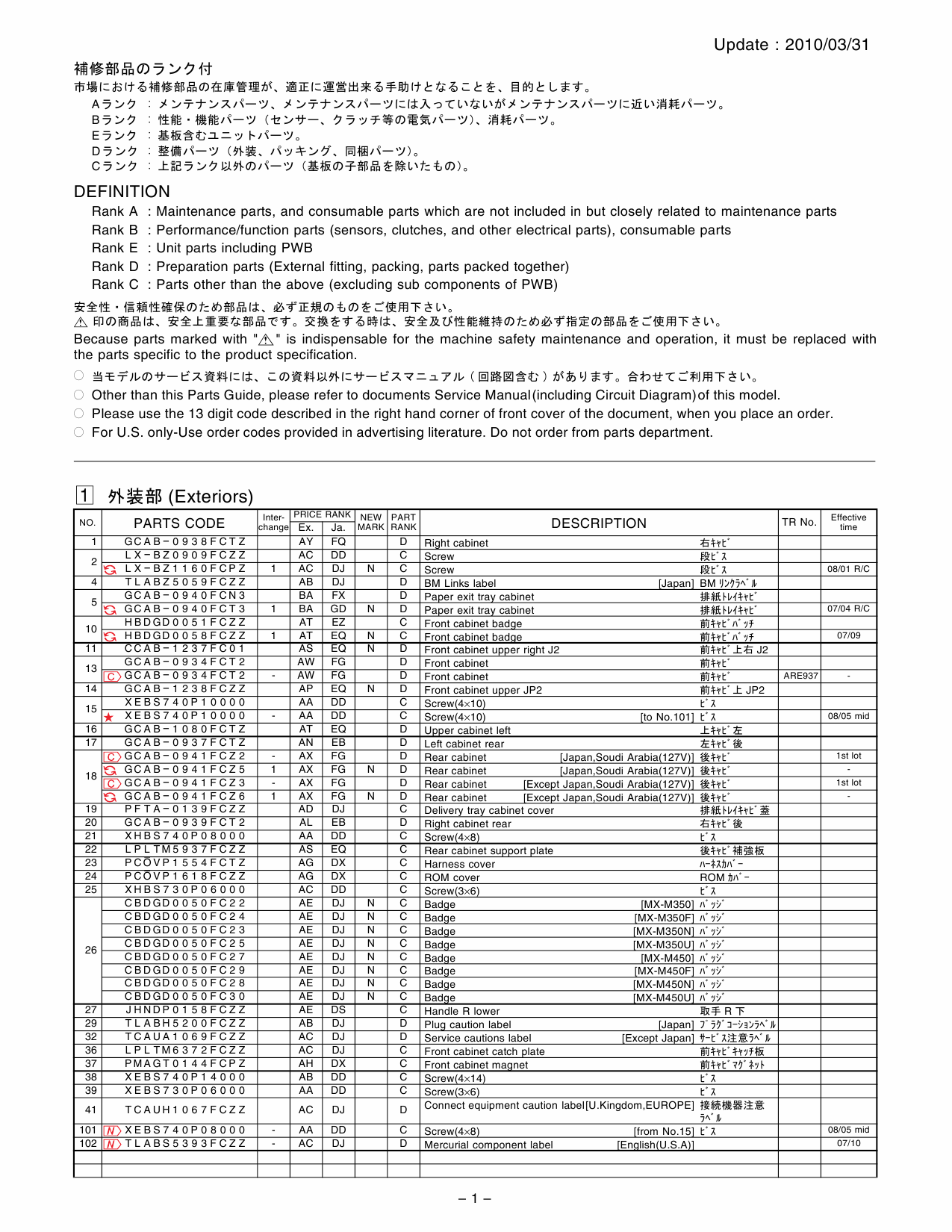 SHARP MX M350 M450 N U Parts Manual-2